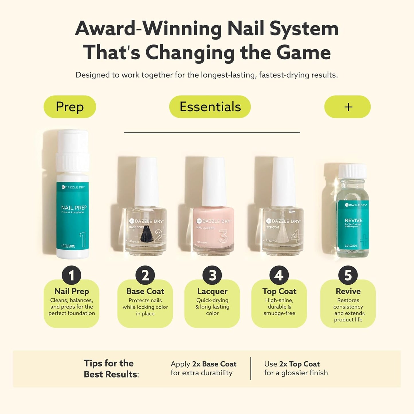 Dazzle Dry Revive - Polish and Top Coat Thinner, 0.5 oz (15 mL)