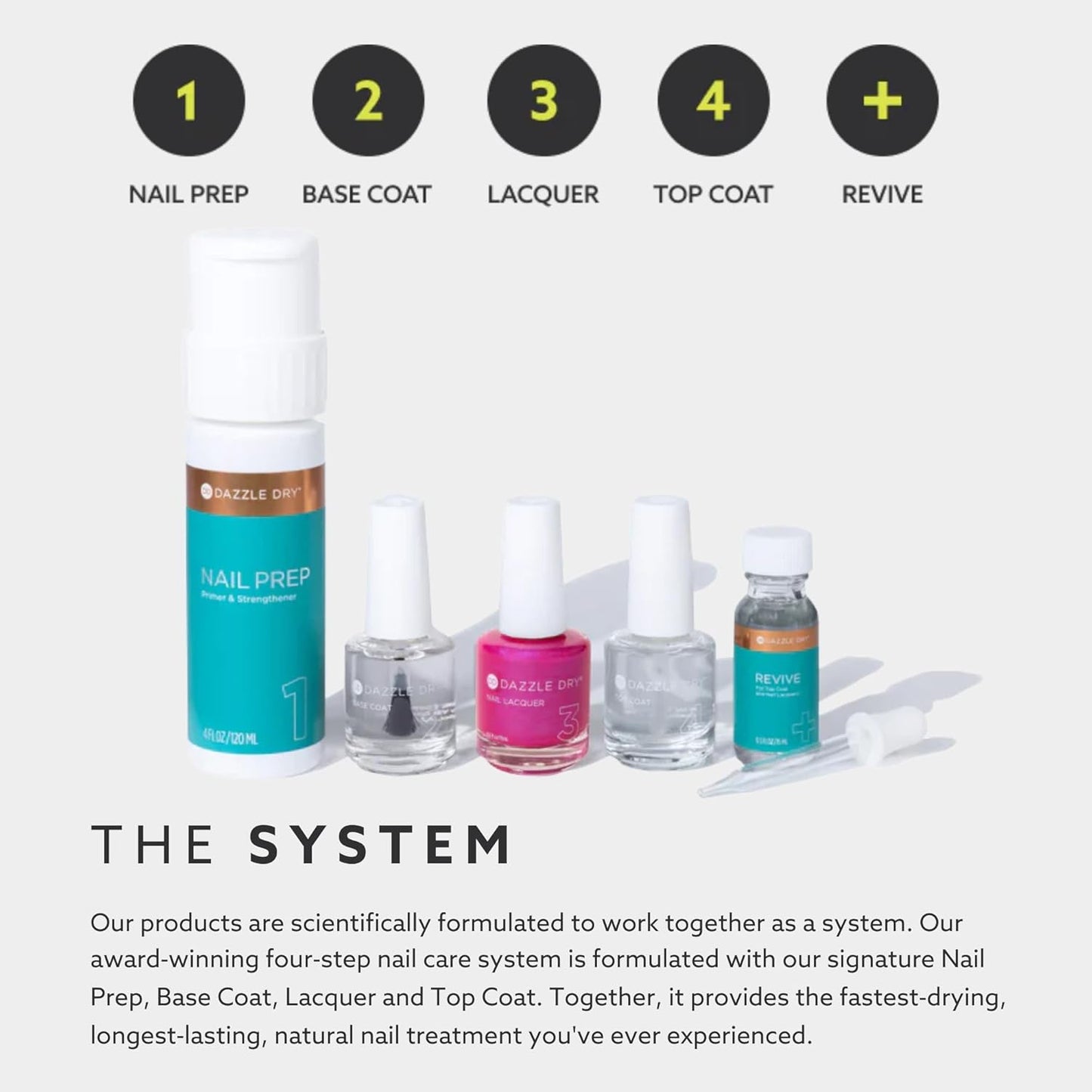 Dazzle Dry Cold as Ice System Kit